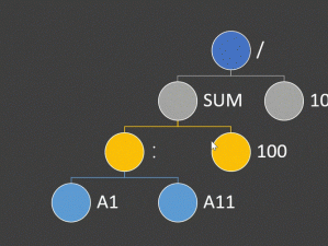 隐形守护者手游中，鲜花与鸡蛋背后有何深层逻辑？实战应用攻略揭秘！