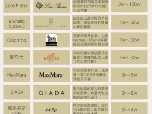 欧洲精品一线二线三线品牌全解析：如何区分与选择最适合你的高端时尚品牌？