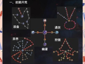 爆哭后悔！火炬之光无限天赋更换技巧太实用了附详细教程