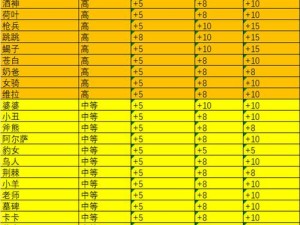 剑与远征年兽活动奖励如何兑换最优？年兽活动英雄选择有哪些演变？