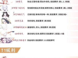 阴阳师安梦奇缘第十层日夜交替战斗，如何速通成最大悬念？