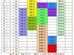 双生视界封底行动角色加成详解及棒棒糖获取途径全揭秘？