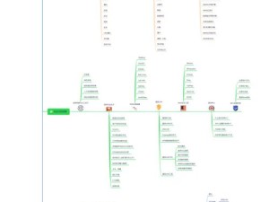 如何高效学习网络安全技术？51cto 助你一臂之力