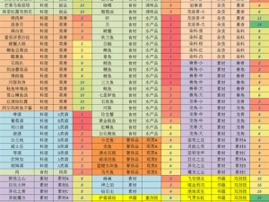 劫后余生如何快速提升好感度？NPC送礼攻略大全揭秘！