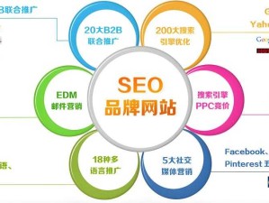 黄页网站推广软件下载安装免费：开启高效推广之旅