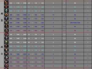 指尖自走棋中，江湖羁绊的真实实力究竟如何？全面测评揭秘！