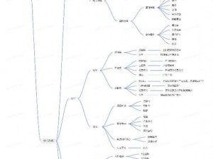 少女前线2020冬活波导管2打捞路线怎样最优？攻略详解来了！
