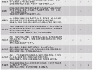 王牌战士情报中心升级秘籍 解锁未知领域 强化战力攻略