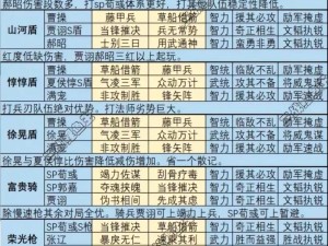 2025三国志战略版魏国武将谁最强？排行榜与选择推荐揭秘！