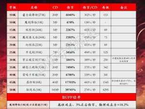 花与剑职业特色对资源管理的重要性及高效运用方略