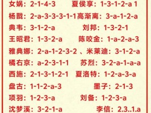 刷子英雄如何巧妙连招？揭秘技能释放技巧与高效连招方法