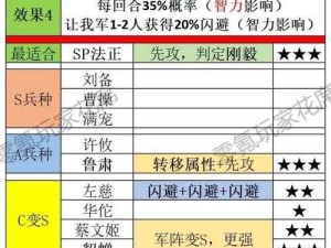 三国志战略版左慈技能搭配深度剖析