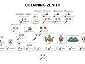 泰拉瑞亚合成永夜之刃必看攻略！手残党也能3分钟速成