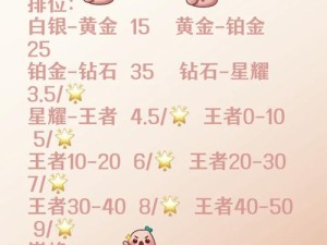 荣耀解锁，跑跑卡丁车排位赛积分飙升20分秘籍