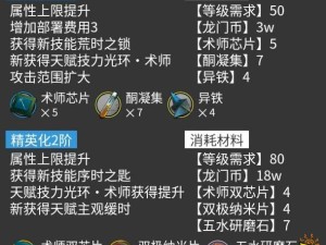 明日方舟全材料怎么高效获取？底层逻辑与操作映射详解揭秘！