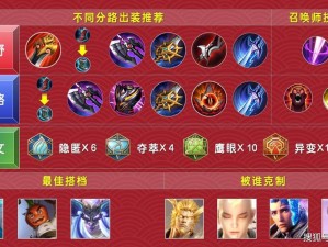 王者荣耀觉醒之战新英雄来袭，牛魔露娜等五位英雄技能如何大变样？