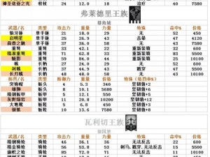 重装骑士如何踏上荣耀之路？诸神皇冠百年骑士团职业详解揭秘