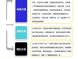 古代人生贸易中，匈奴使者问题如何体现资源管理重要性及策略？