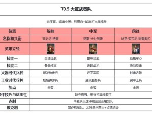 启源女神一速控制流阵容如何搭配？未来玩法又将迎来哪些革命？