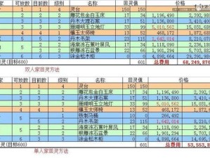 如何在古代人生中成为种瓜高手？揭秘瓜农不为人知的赚钱攻略！