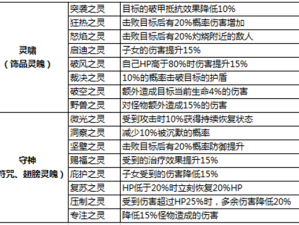亦春秋符咒有什么效果？部分效果详细介绍