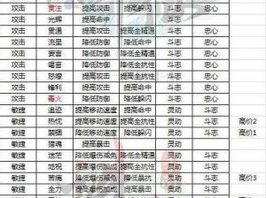 诛仙手游，暴击与爆伤加成机制与提升策略全解析