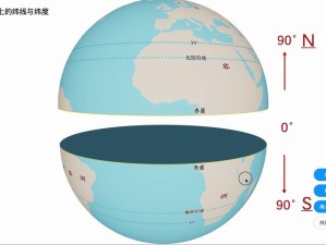 小鸡宝宝问答，地球仪纬线指示方向及游戏化资源管理实践