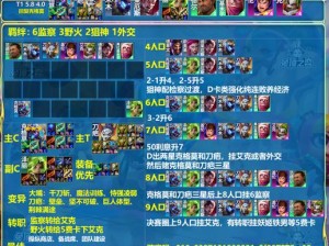 LOL云顶之弈玩家必看，最新雷霆阵容怎么玩？极地雷霆剧毒搭配揭秘！