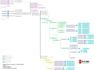 VIDEOCODECWMVIDEODECODER 更新老不出结果：原因究竟何在