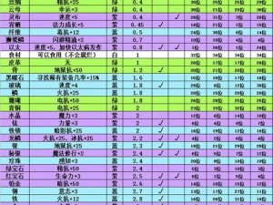 伊洛纳武器特效究竟有何奥秘？未来玩法又将迎来怎样革命性变革？