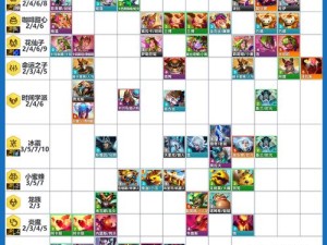 云顶之弈剑士枪手双羁绊，强势组合制霸棋盘攻略