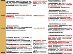 如何在活下去游戏中精通探索点攻略与物资管理，揭秘资源利用的艺术？