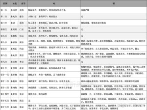 古代人生如何解锁隐藏职业司阴？司阴触发条件及攻略演变史全揭秘