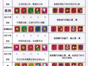 无尽大冒险中秘术师如何称霸？揭秘最强技能搭配攻略！