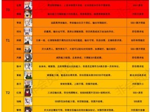 战双帕弥什1.20节奏榜大揭秘，英雄强度排行分析演变史有何新变化？