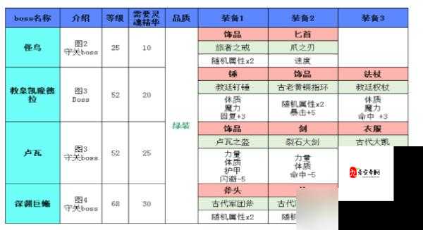 地下城堡2遗迹装备获取全攻略