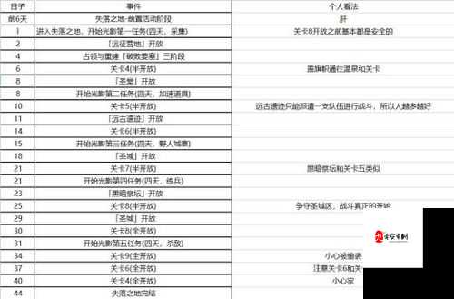 万国觉醒翻牌活动，惊喜与挑战并存