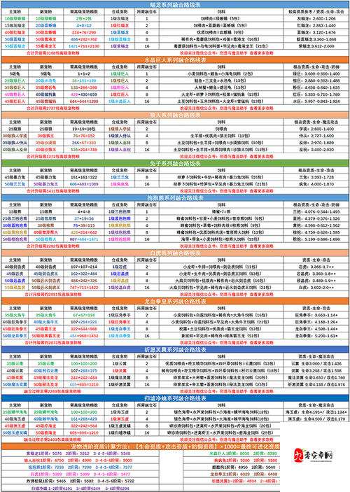 探索创造与魔法，宠物等级能否超越主人之谜