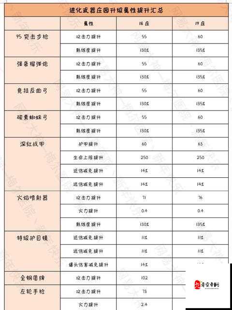 明日之后7庄，武器选择大揭秘