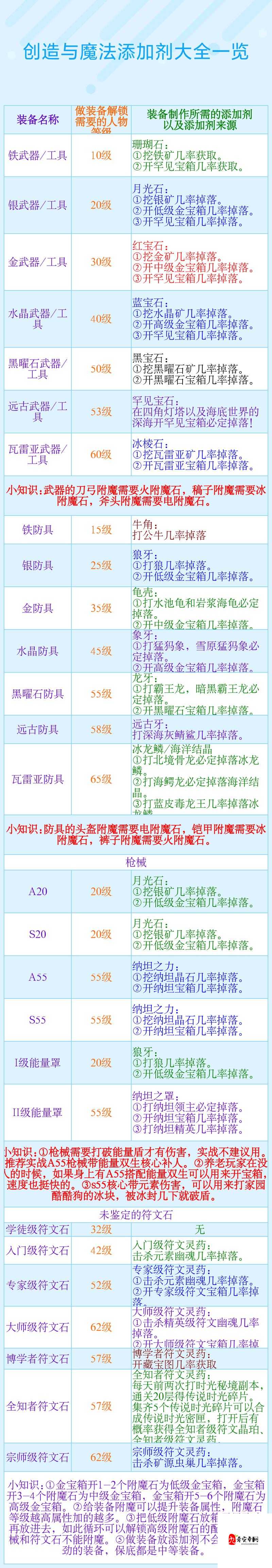 创造与魔法变身药水，在游戏资源管理中的奥秘与价值