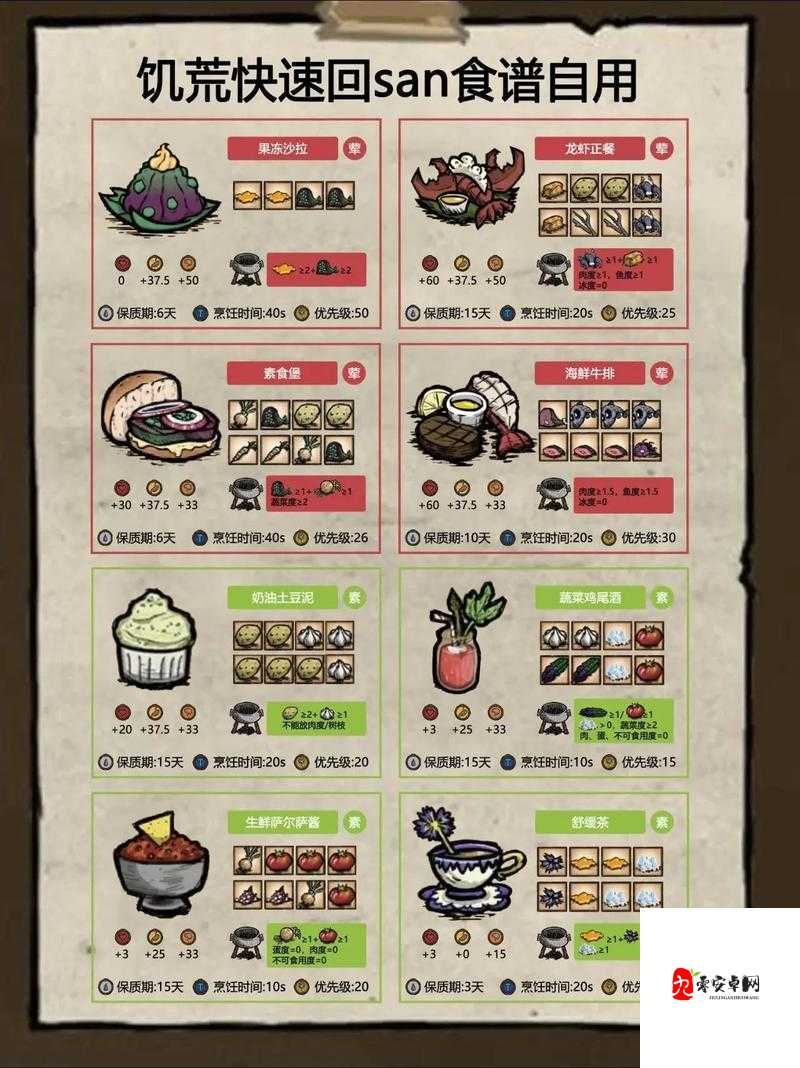 饥荒的精神值恢复，资源管理中的核心策略