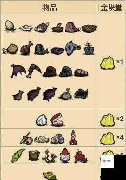 饥荒世界里的奇妙交易，揭秘与猪王的换货秘籍