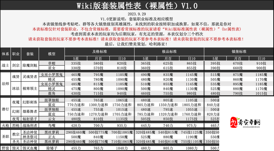 地下城堡2剑豪日阶转职道具全攻略