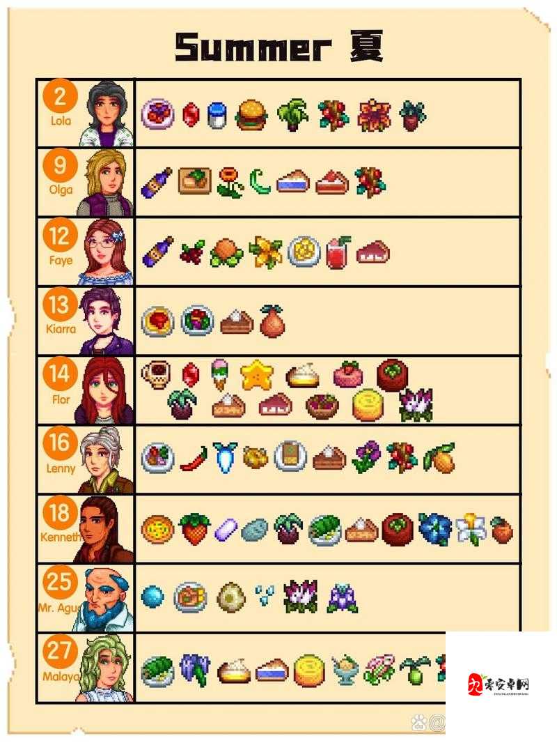 星露谷物语，萌新玩家的财富积累秘籍