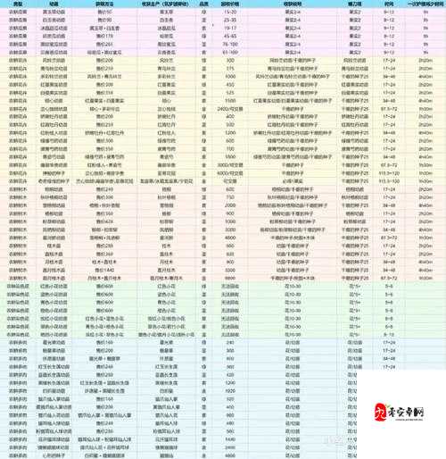 创造与魔法，揭秘刷优质肉赚金币的高效攻略
