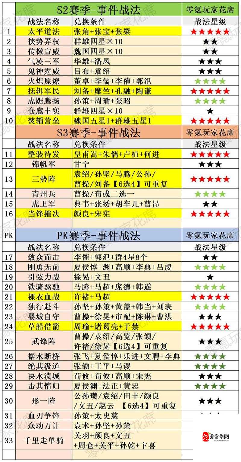 三国志战略版核心武将与战法在资源管理中的重要性及优化策略