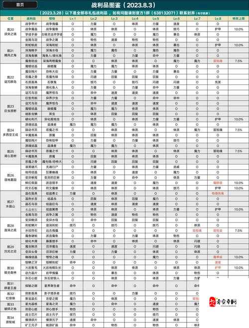 地下城堡2，打造无敌冒险小队的队伍搭配与转职攻略