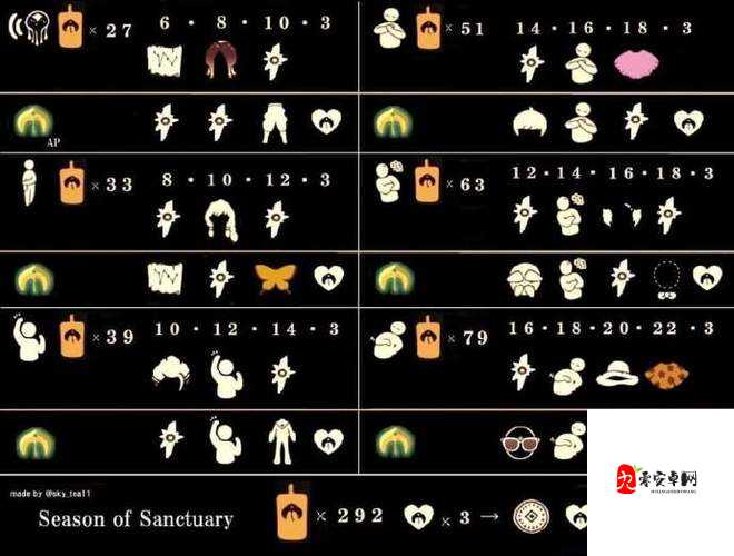 光遇小精灵签到的重要性与高效管理技巧