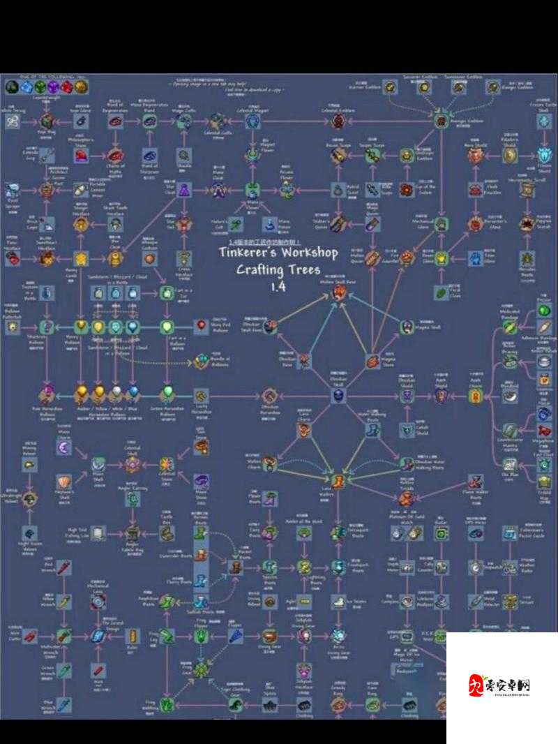 泰拉瑞亚，解锁合成表的无限可能