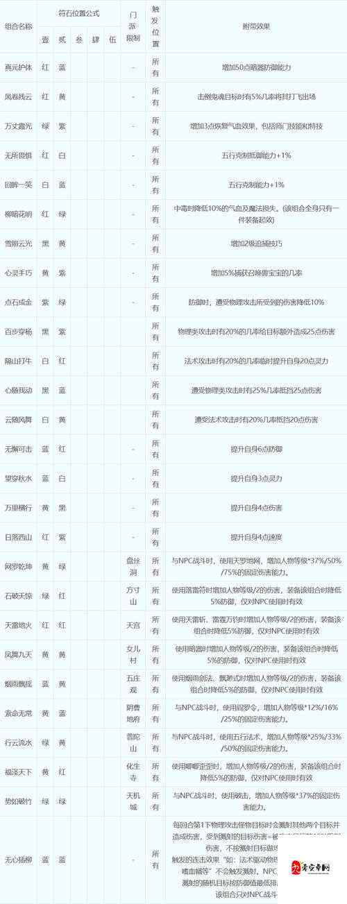 梦幻西游符石组合效果叠加大揭秘